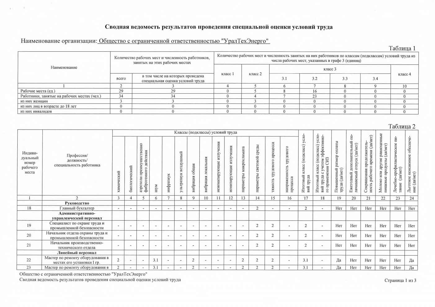 Специальная оценка условий труда на предприятии с ОПО