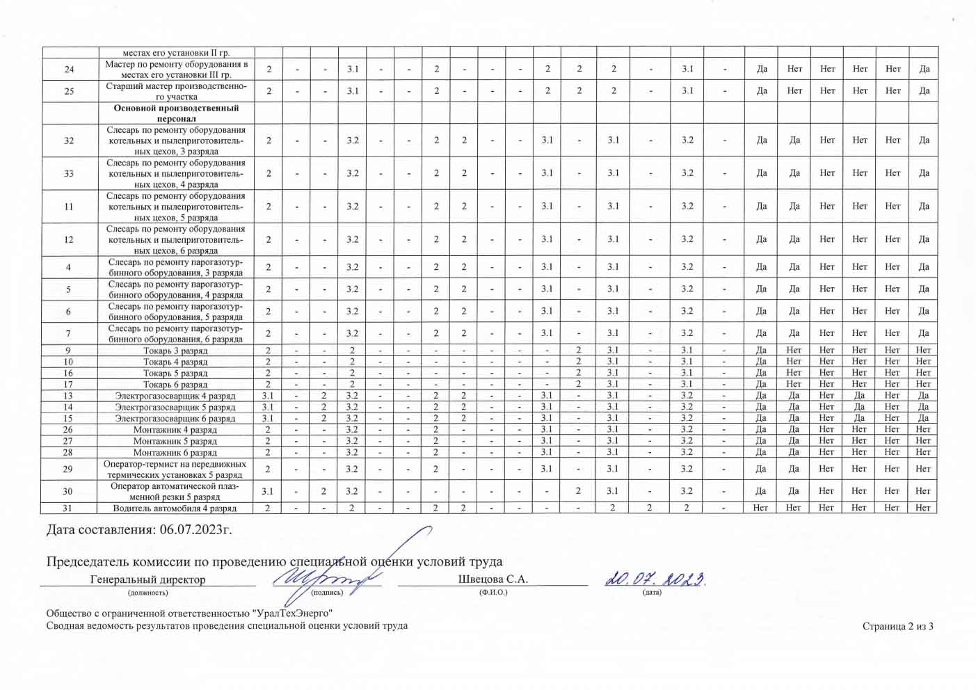 Специальная оценка условий труда на предприятии с ОПО