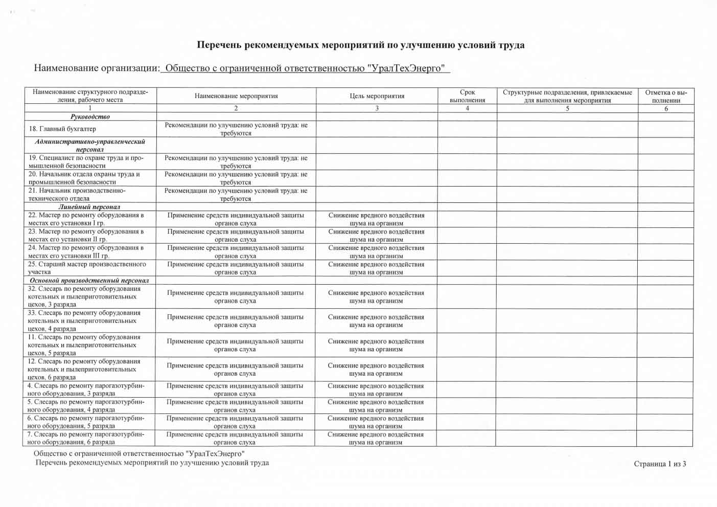 Специальная оценка условий труда на предприятии с ОПО