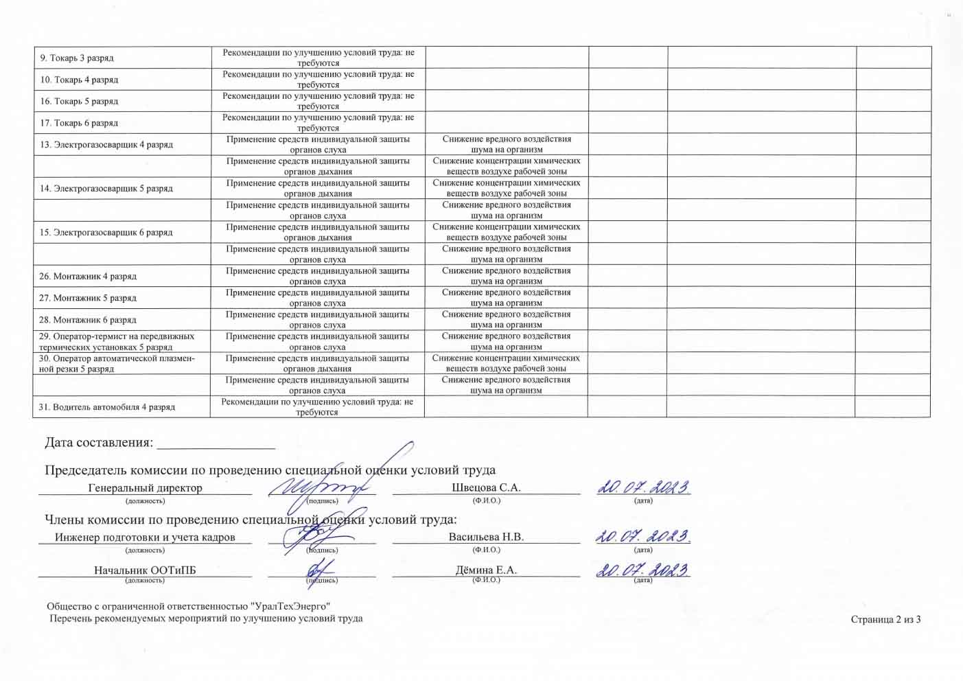 Специальная оценка условий труда на предприятии с ОПО